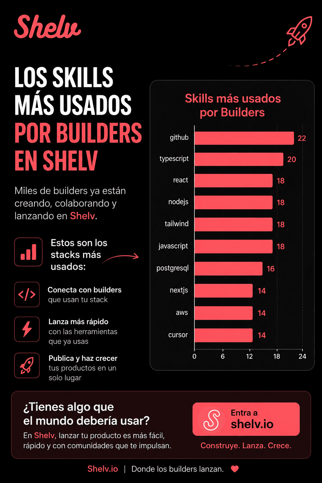 Imagen 1 de la publicación